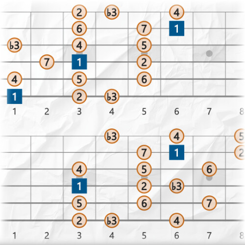 3NPS System Guitar Patterns for Modes of Melodic Minor
