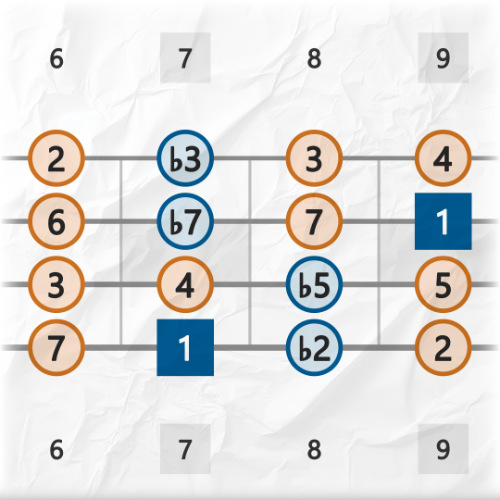 Bass Guitar Fretboard Note Maps and Intervals (PDF Charts)