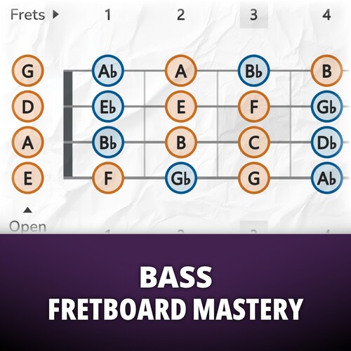Bass Guitar Fretboard Note Maps and Intervals