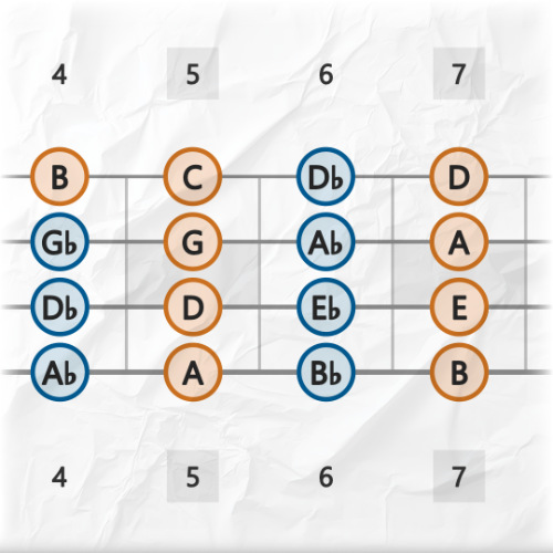 Bass Guitar Fretboard Note Maps and Intervals (PDF Charts)