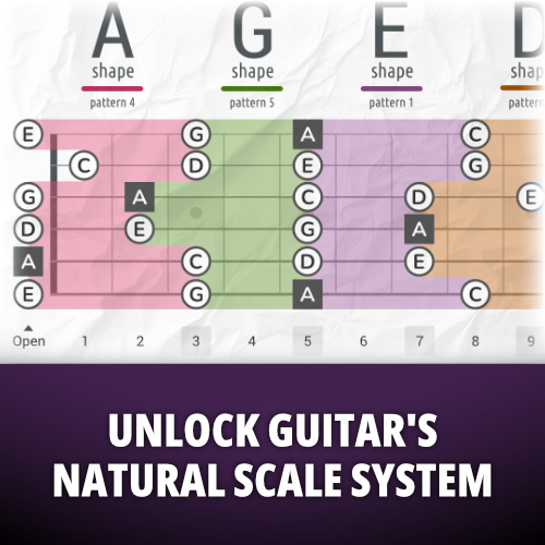 CAGED System for Guitar