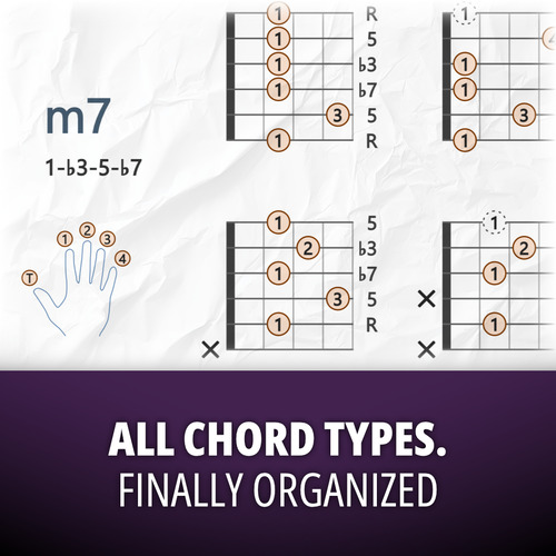 The Complete Guitar Chord Library
