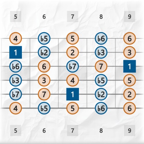 Guitar Fretboard Interval Maps