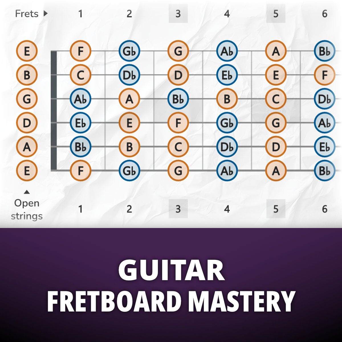 Guitar Fretboard Note Maps and Intervals (Printable Charts)