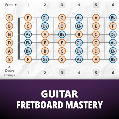 Guitar Fretboard Note Maps and Intervals