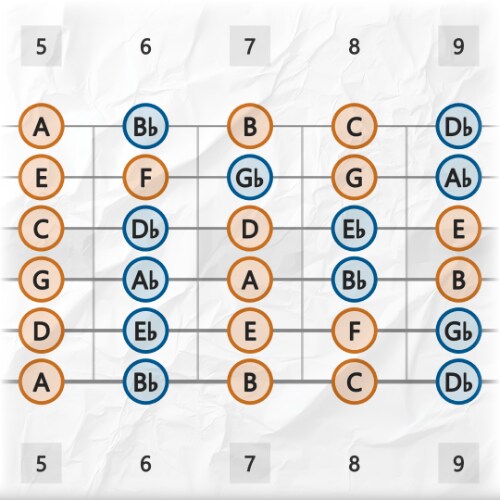 Guitar Fretboard Note Maps and Intervals (Printable Charts)