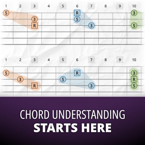 Triad Inversions on Guitar: 3-String Shapes