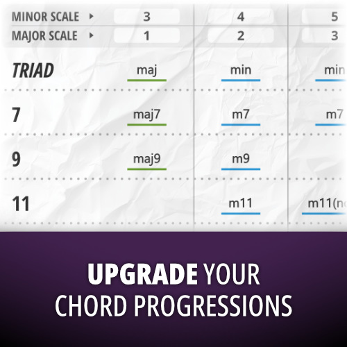 Techniques to Write Rich and Expressive Chord Progressions