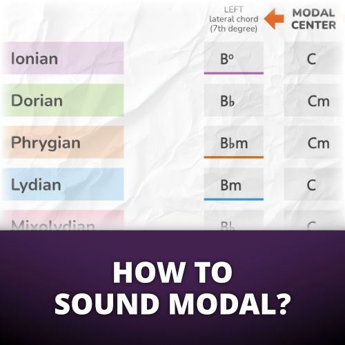 How to Play a Mode So You Sound Like You're in a Mode
