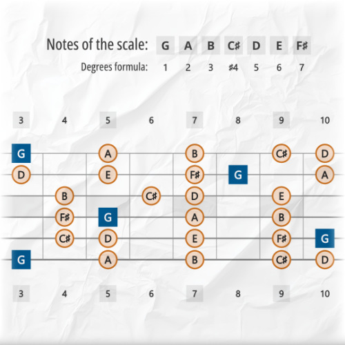 Lydian Scale Tones Across the Entire Guitar Fretboard