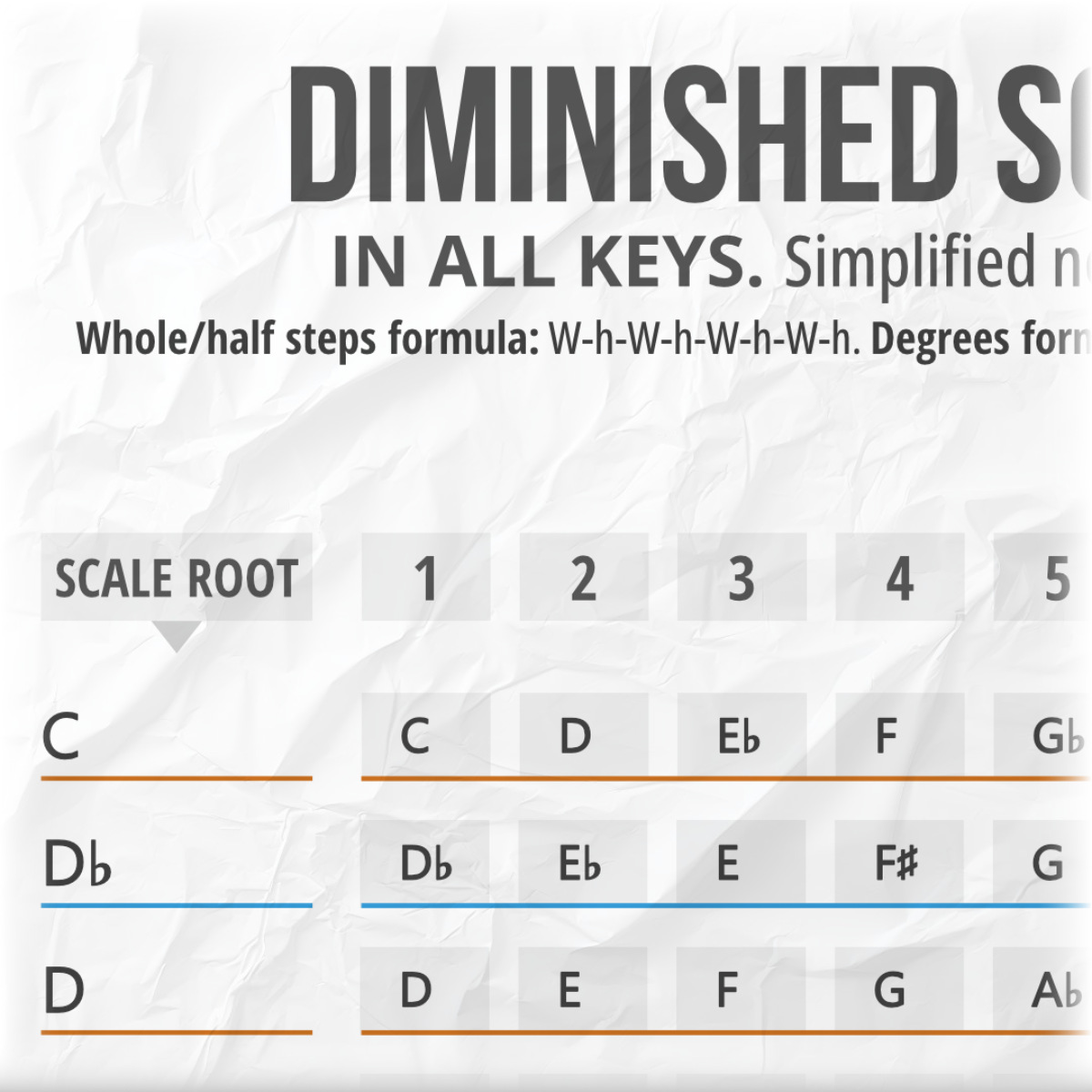 Symmetrical Scales in 12 Keys (PDF Charts)