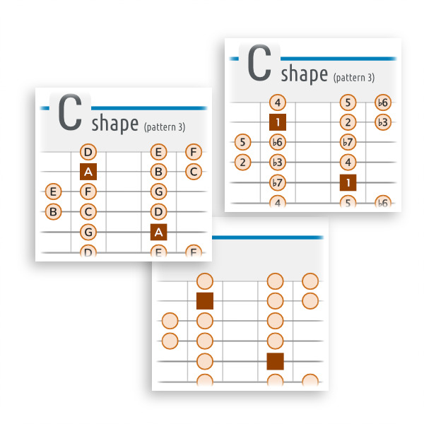 3 Presentations of Notes