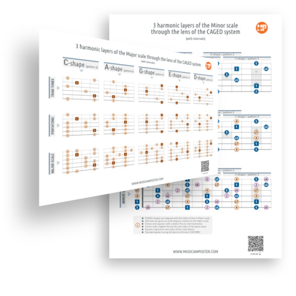 Harmonic Layers View