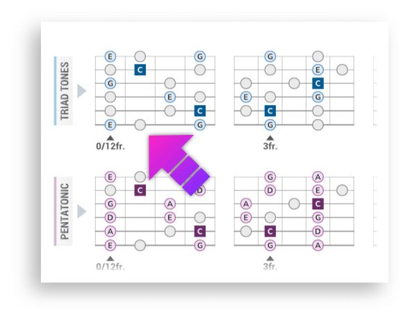 Superimposition View