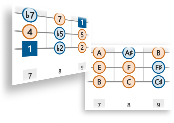 Note Names and Intervals