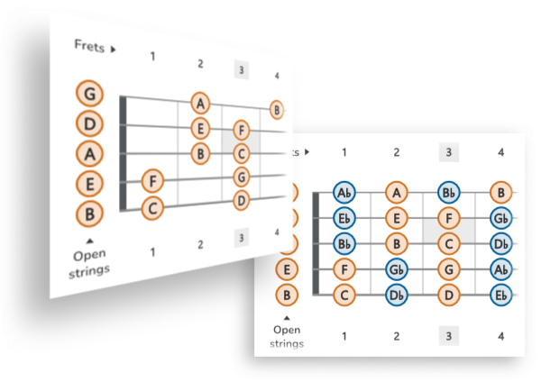 All Notes and Naturals