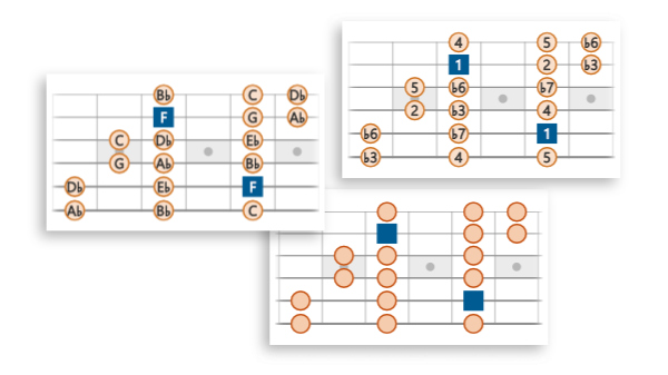3 Presentations of Notes