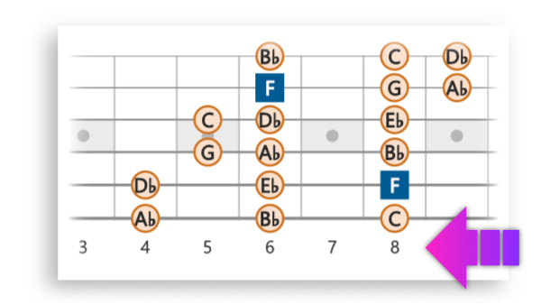 Fret Numbers