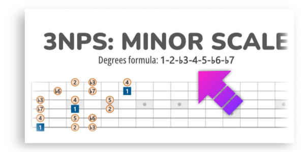 Scale Formula