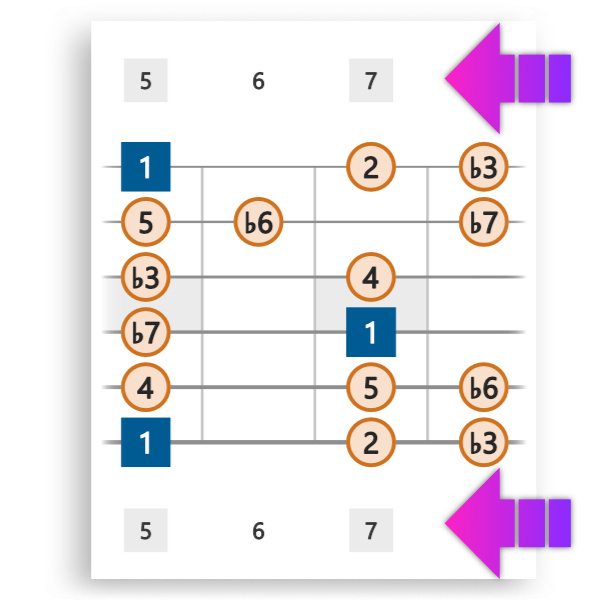 Doubled Frets
