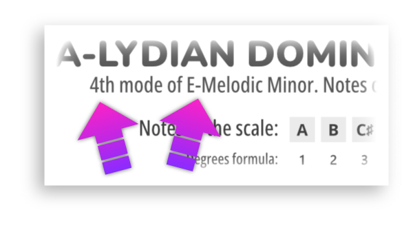 Relative Parent Scale
