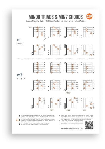 Guitar Chord Library
