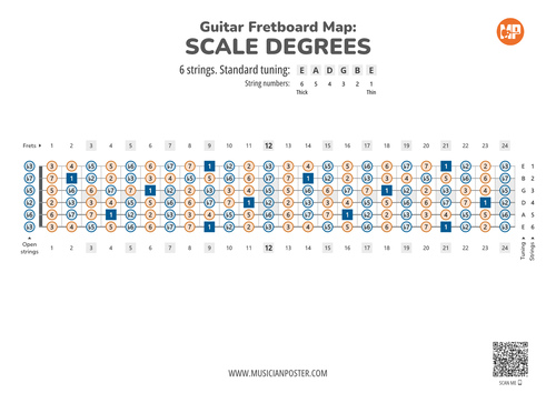 Guitar Fretboard Map PDF With Scale Degrees