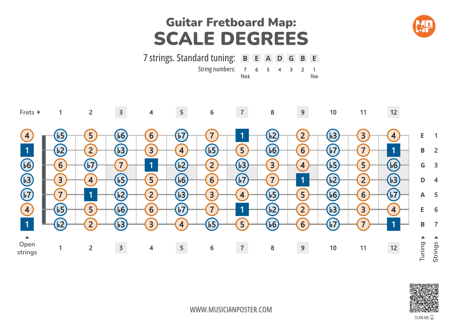 7-string-guitar-printable-fretboard-map-with-scale-degrees for Free Printable Guitar Fretboard Chart 7-String Guitar Printable Fretboard Map With Scale Degrees for Free Printable Guitar Fretboard Chart