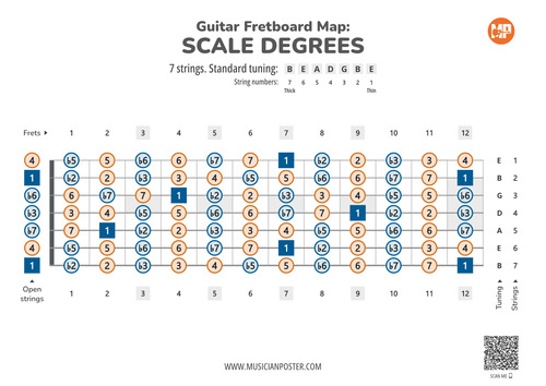 7-String Guitar Printable Fretboard Map With Scale Degrees