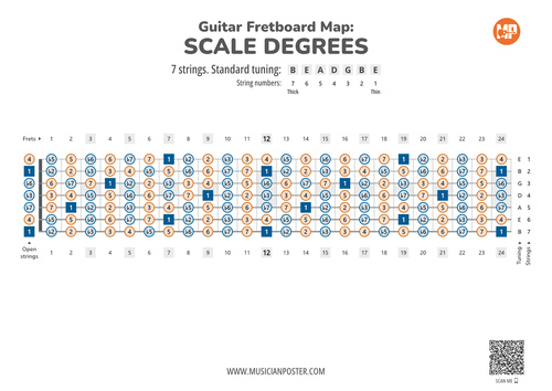 7-String Guitar Printable Fretboard Map With Scale Degrees