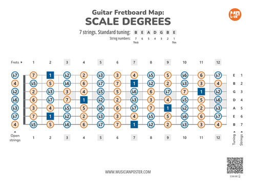 7-String Guitar Printable Fretboard Map With Scale Degrees