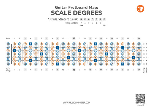 7-String Guitar Printable Fretboard Map With Scale Degrees