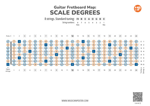 8-String Guitar Fretboard Map PDF With Scale Degrees