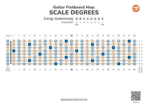 8-String Guitar Fretboard Map PDF With Scale Degrees