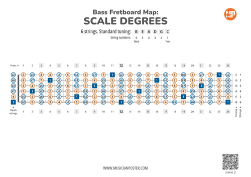 6-String Bass Printable Fretboard Map With Scale Degrees