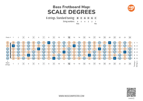 6-String Bass Printable Fretboard Map With Scale Degrees