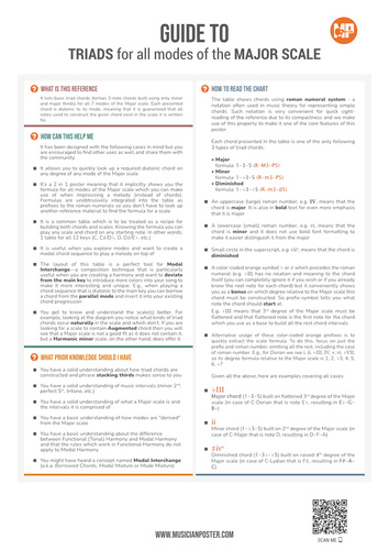 Chords for All Modes of the Major Scale As Roman Numerals