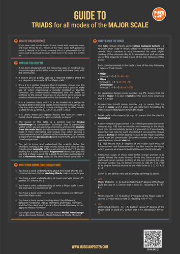 All Major Scale Modes Chords As Roman Numerals (Dark PDF)