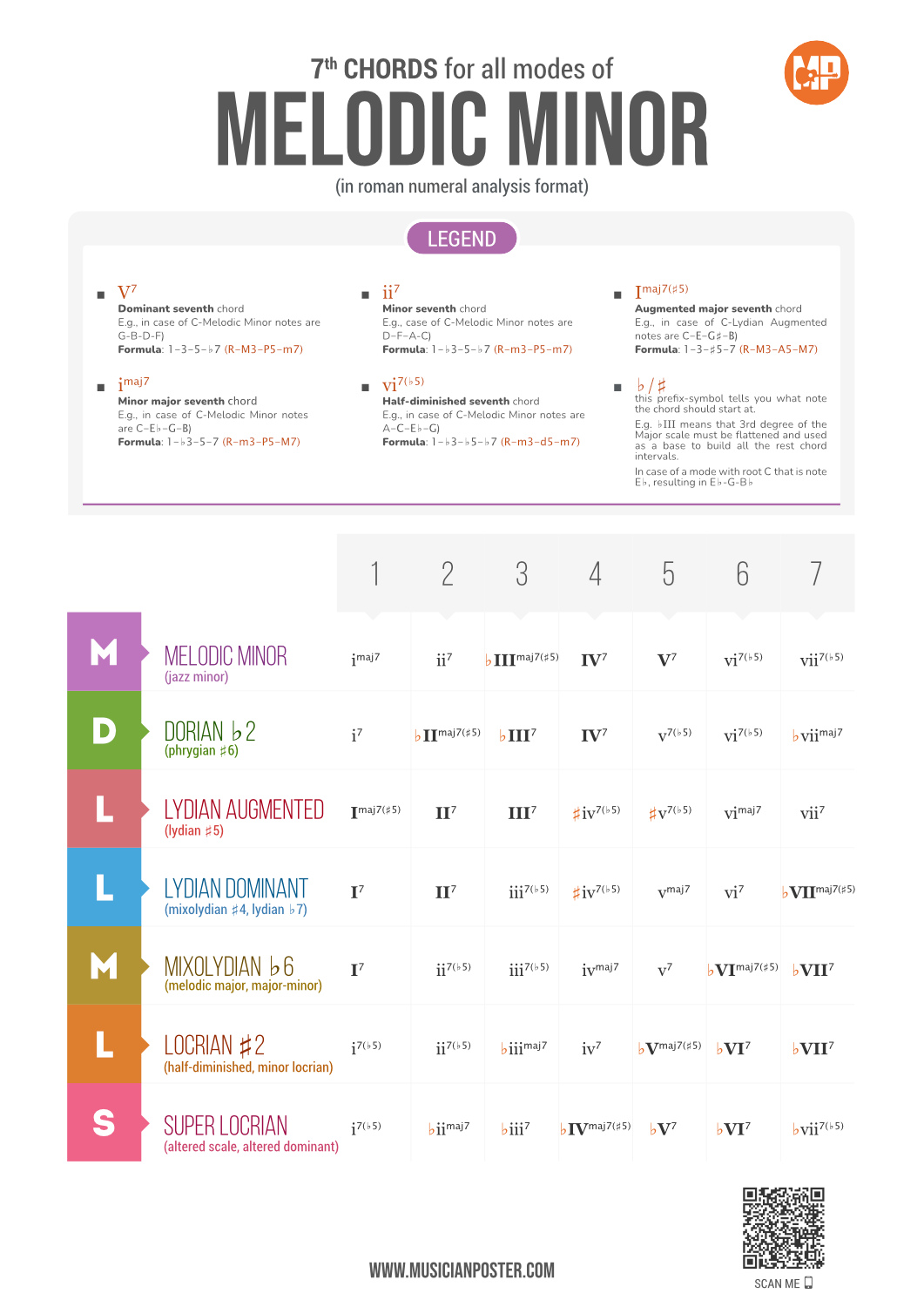 Altered Chords: Altered Dominant 7th Chords