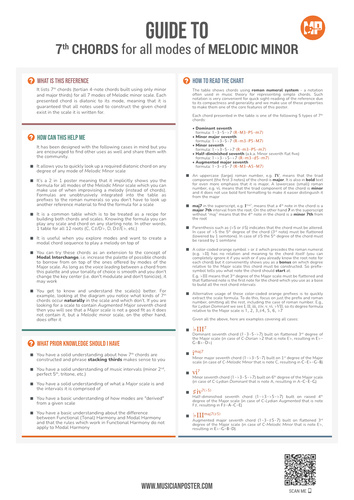 7th Chords for All Modes of Melodic Minor As Roman Numerals