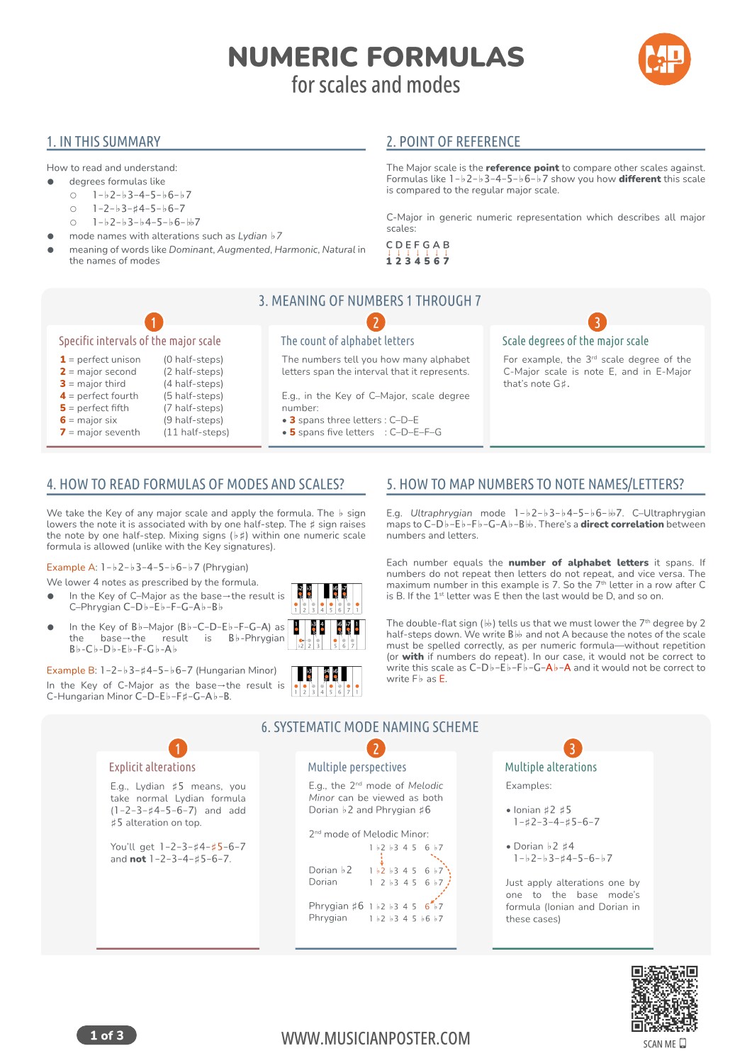 How to read scale formulas (all you need to know)