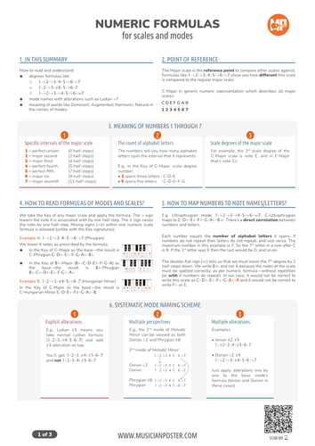 Numeric Formulas for Scales and Modes (All You Need To Know)