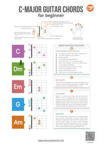 C-Major Guitar Chords for Beginner (With Finger Numbers)