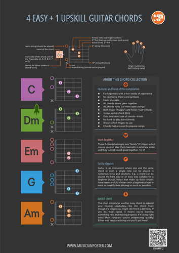 Beginner Guitar Chord Chart With Finger Numbers, Dark PDF