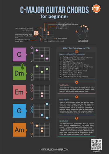 C-Major Guitar Chords for Beginner With Fingerings, Dark PDF