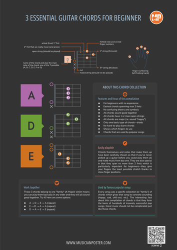 Top 3 Guitar Chords for Absolute Beginners, Dark PDF