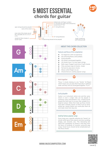 Guitar Chords Charts for Beginners
