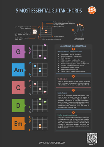 Top 5 Guitar Chords for Novice Player With Fingers, Dark PDF