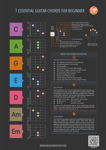 Top 7 Guitar Chords for Beginner With Fingers, Dark PDF