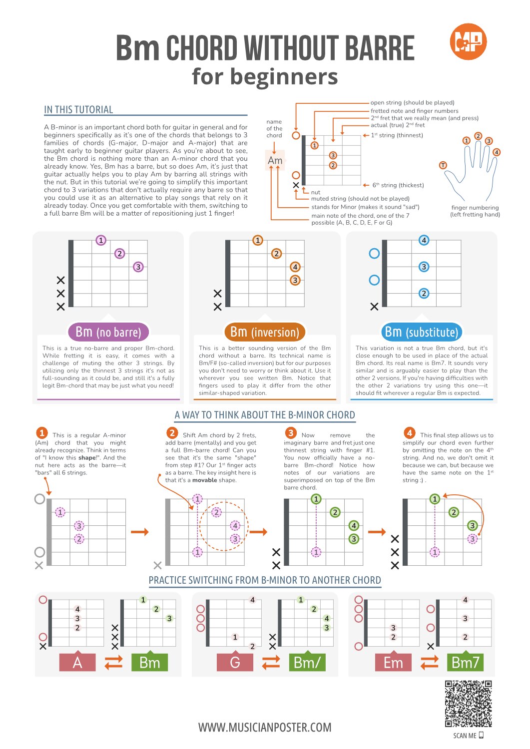 How to play Bm guitar chord without a barre